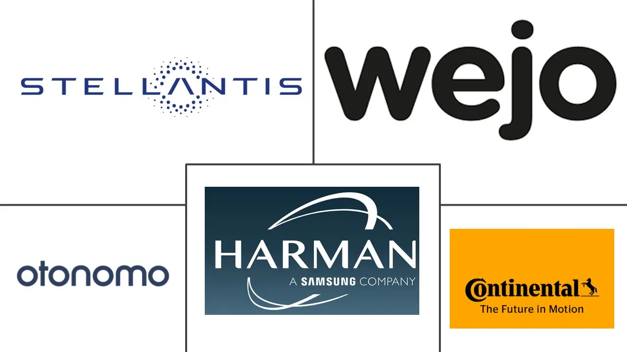 Major players in Automotive Data Monetization industry