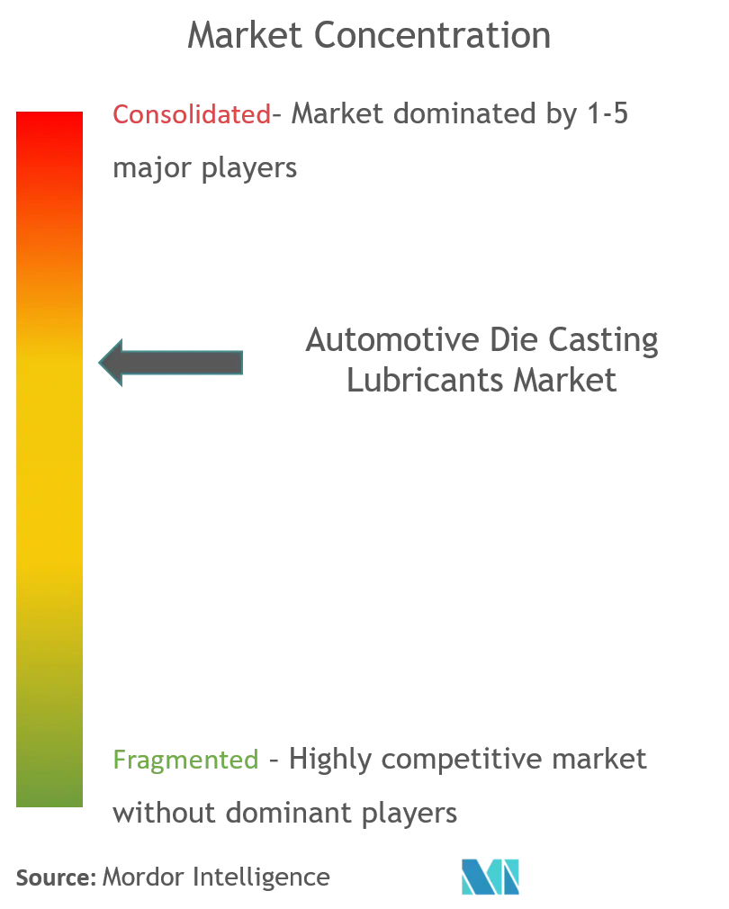 Automotive Die Casting Lubricants Market Concentration.png