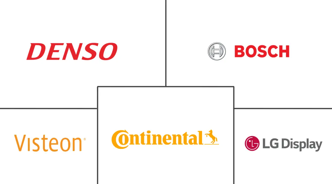 Major players in Automotive Display industry