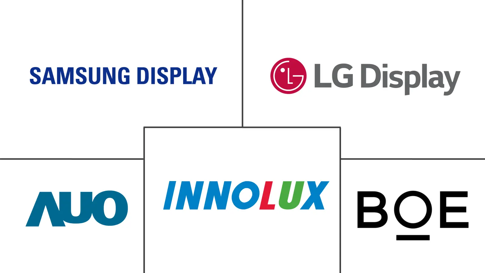 Major players in Automotive Display Panel industry