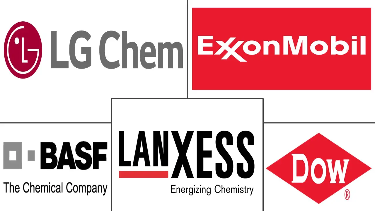 Major players in Automotive Elastomer industry