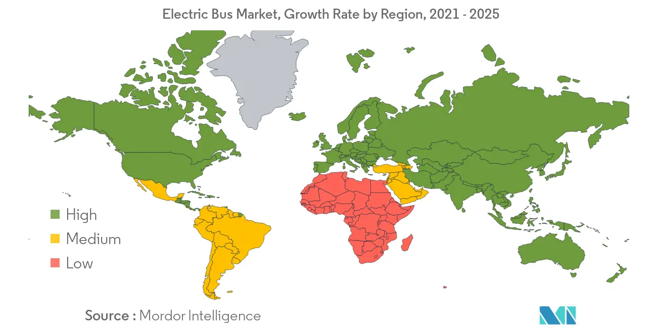 key market trend 2