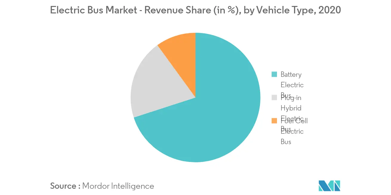 key market trend 1
