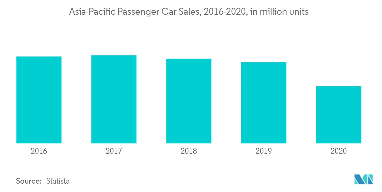 Crecimiento del mercado de ECU de dirección asistida eléctrica para automóviles