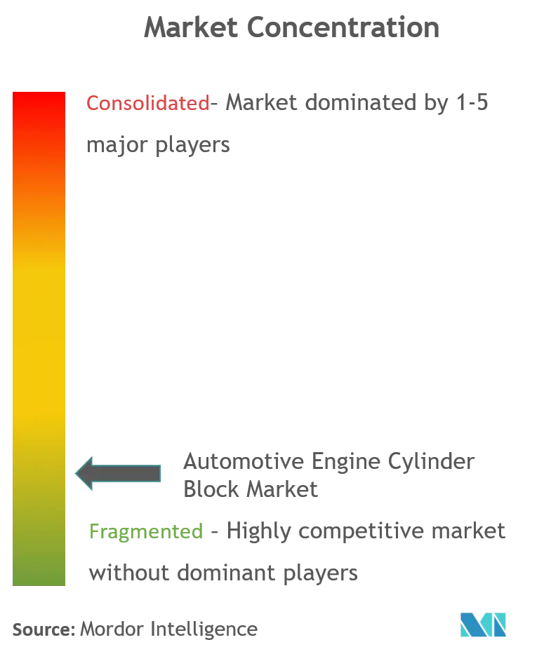 Automotive Engine Cylinder Block Market_Market Concentration.png