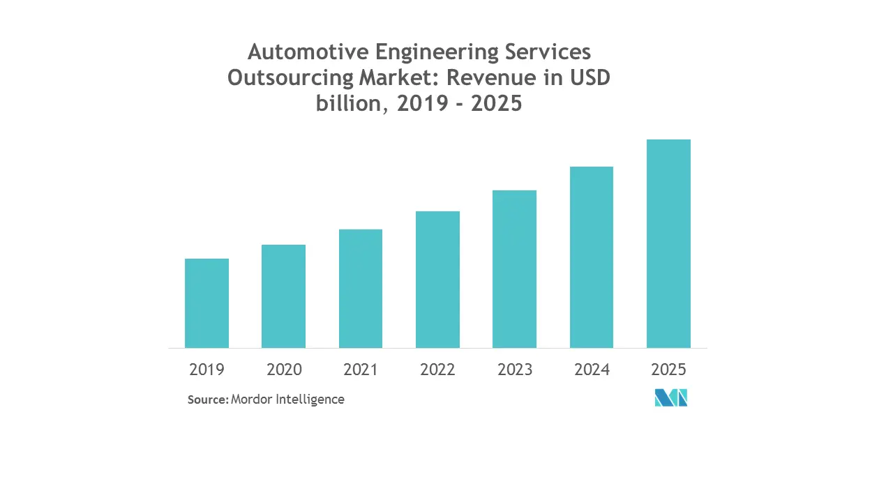 service automotive engineering