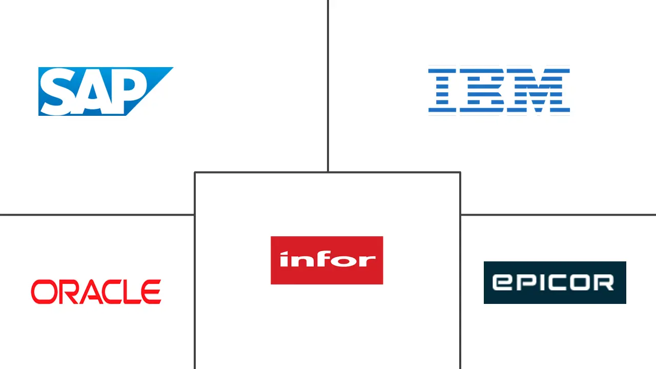 Major players in Automotive Enterprise Resource Planning industry