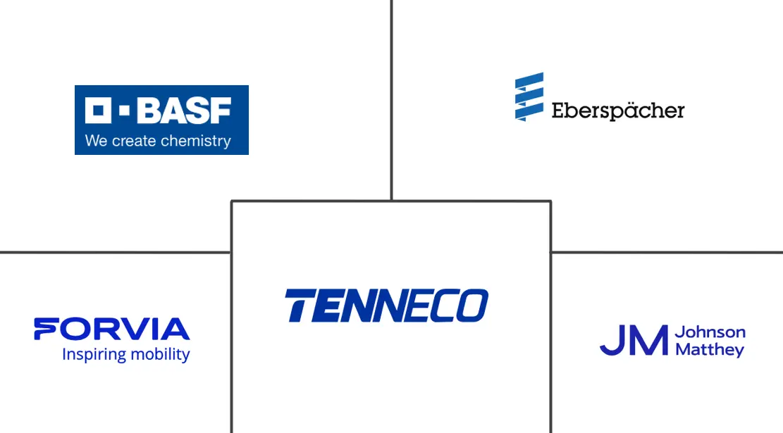 Major players in Automotive Exhaust Emission Control Device industry