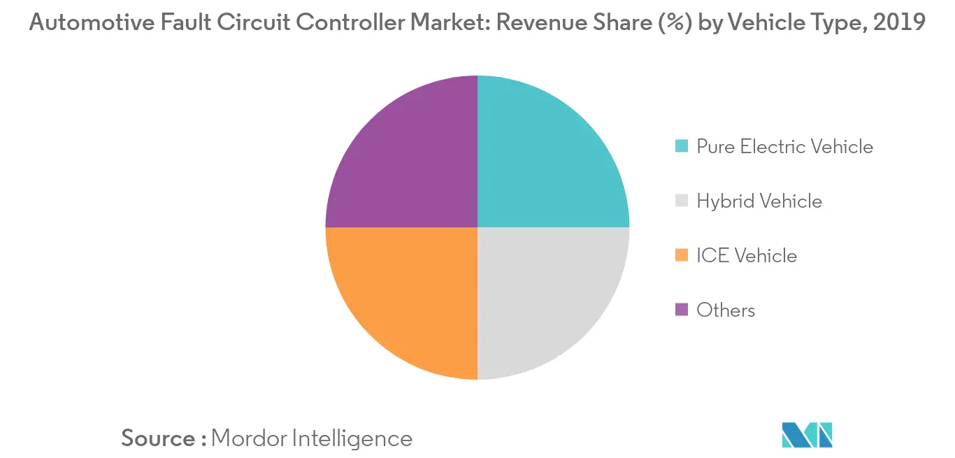 Controlador de circuito de falla automotriz Market_Key Tendencia del mercado1