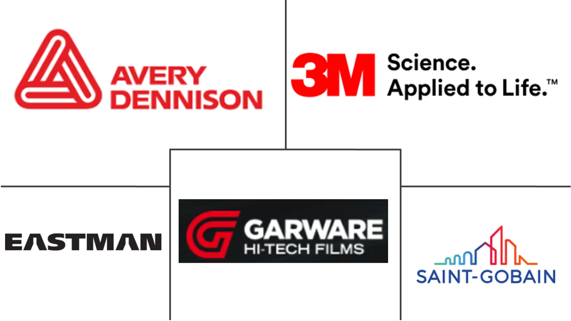 Automotive Films Market Major Players