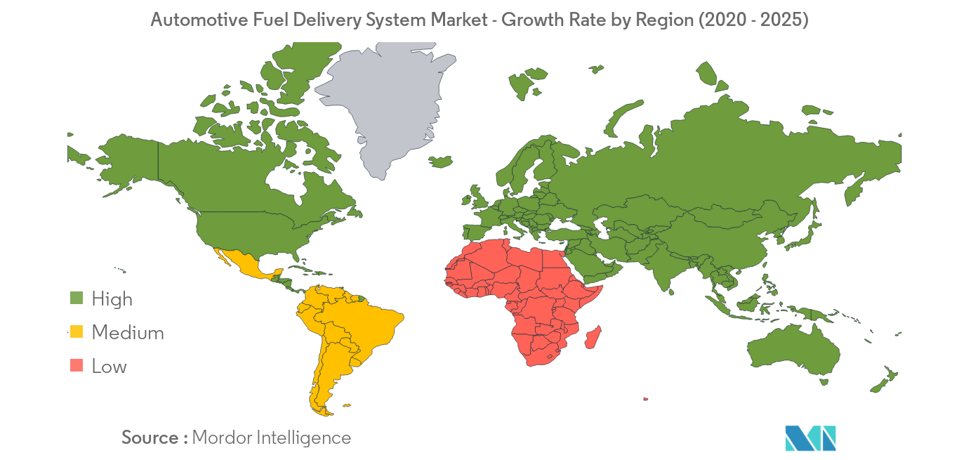 Automotive Fuel Delivery System Market Growth