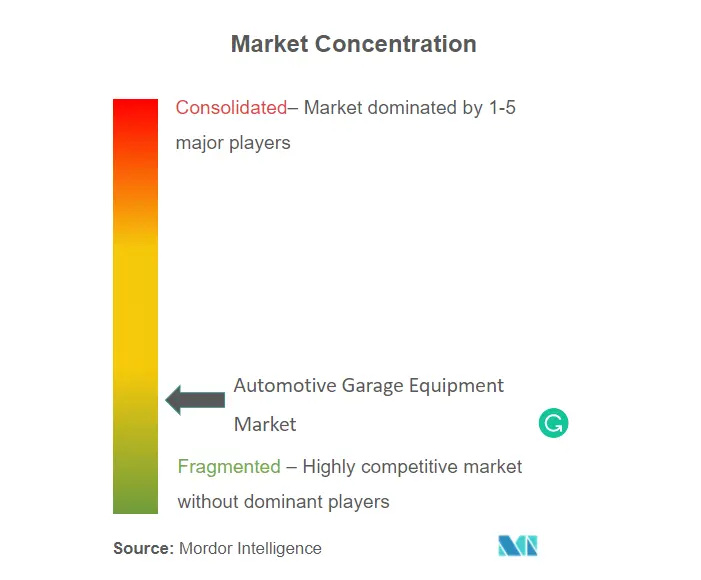 自動車ガレージ設備市場集中度