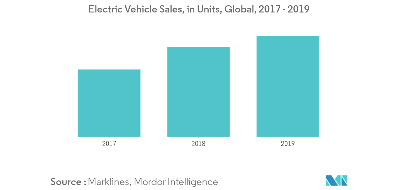 Automotive Gears Market_Segment