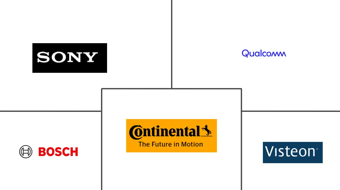 Logo delle aziende correlate