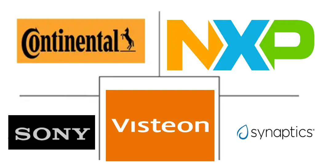 Logo delle aziende correlate