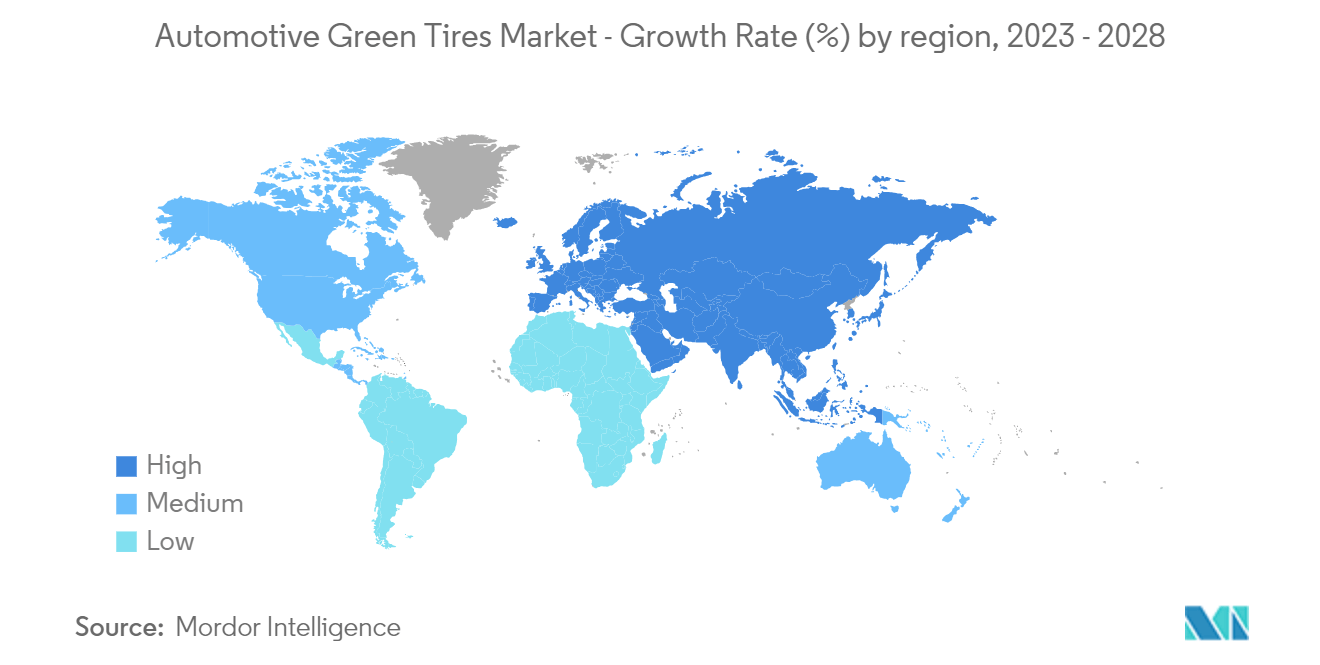 Mercado de neumáticos ecológicos para automóviles tasa de crecimiento (%) por región, 2023-2028