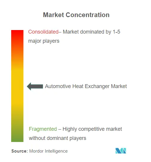 automotive heat exchangers market.PNG