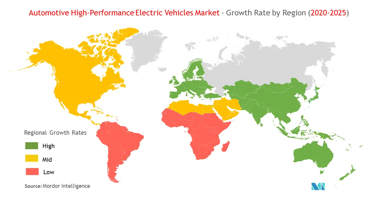 Automotive High-performance Electric Vehicle Market Growth