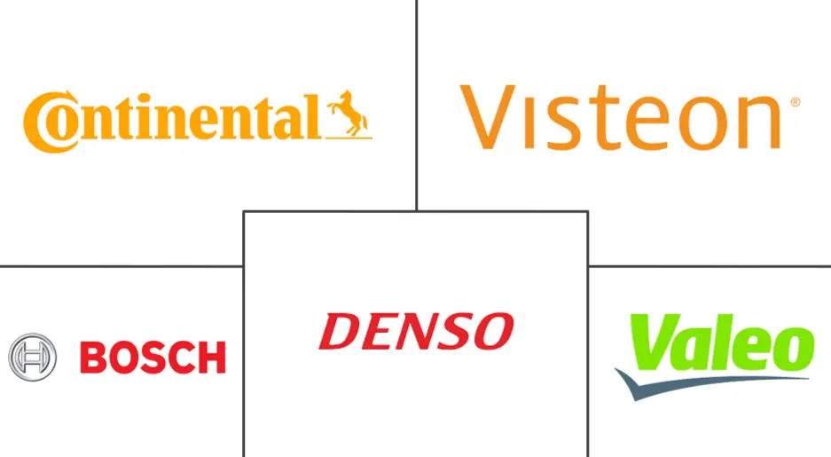 Major players in Automotive Human Machine Interface industry