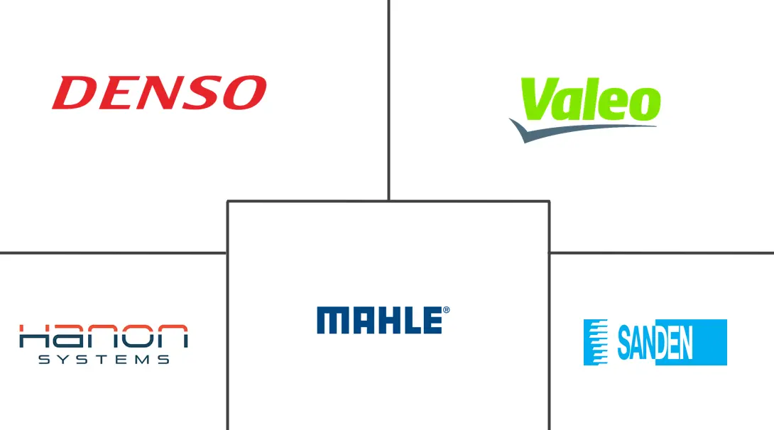 Principais participantes em Mercado de HVAC Automotivo indústria