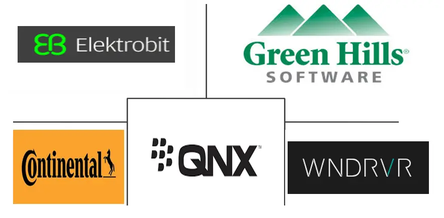 Logo delle aziende correlate