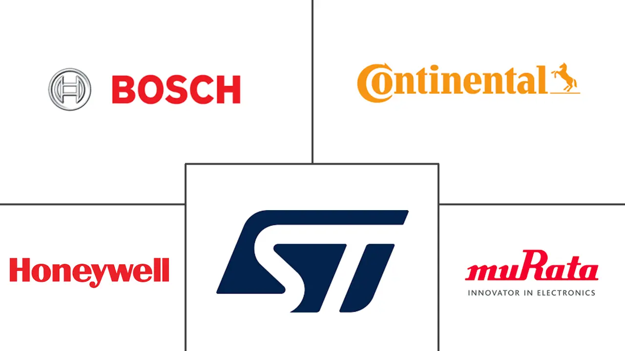 Major players in Automotive Inertial Systems industry