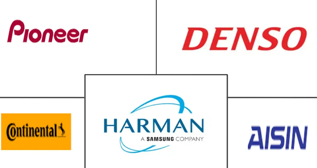Hauptakteure in Markt für Automotive-Infotainment-Systeme Branche