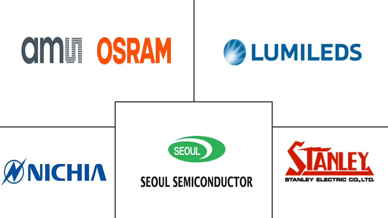 Major players in Automotive LED Module industry