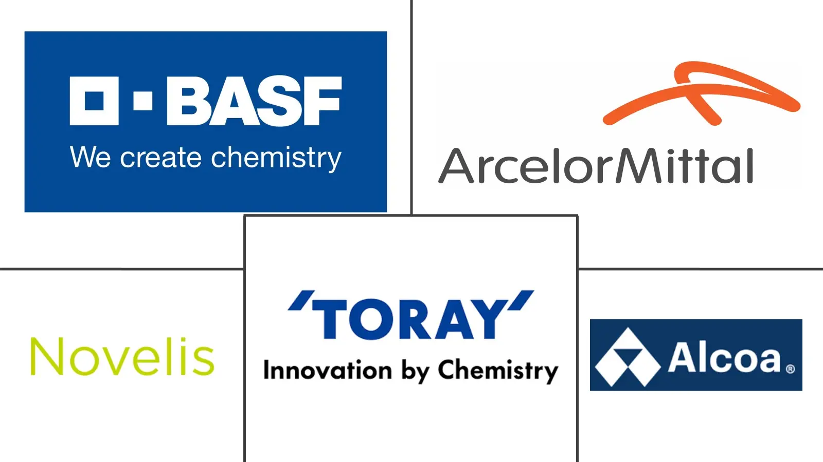 Major players in Automotive Lightweight Material industry