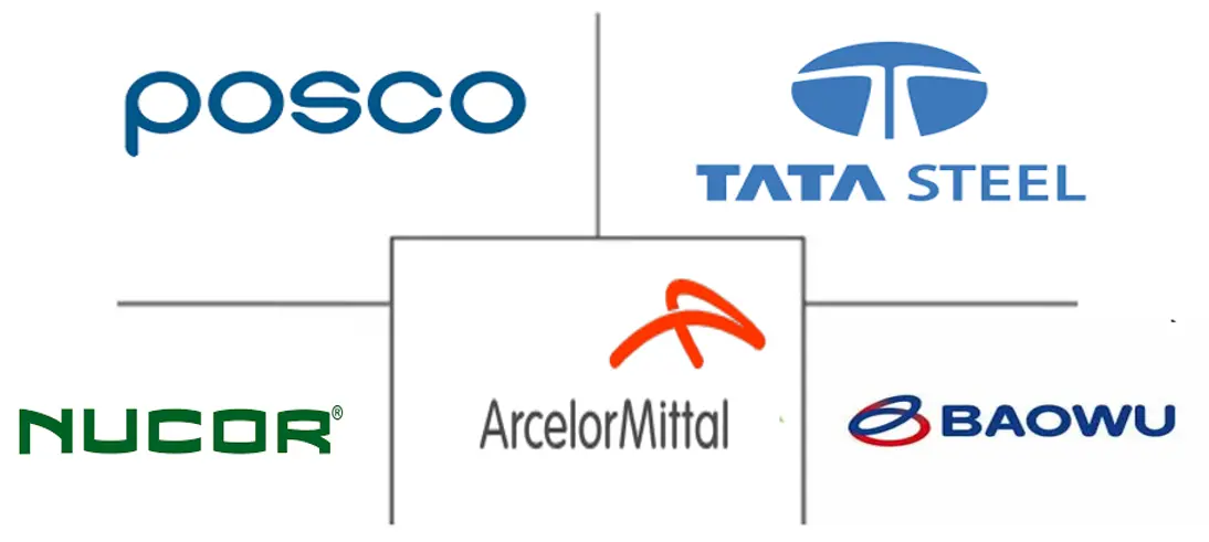 Logo delle aziende correlate