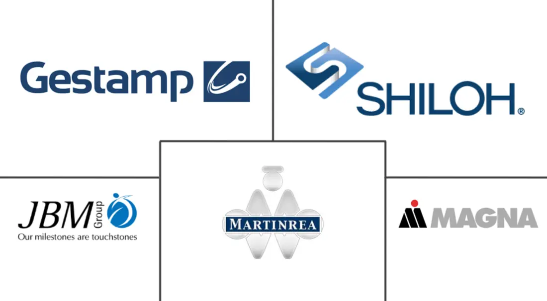 Major players in Automotive Metal Stamping industry