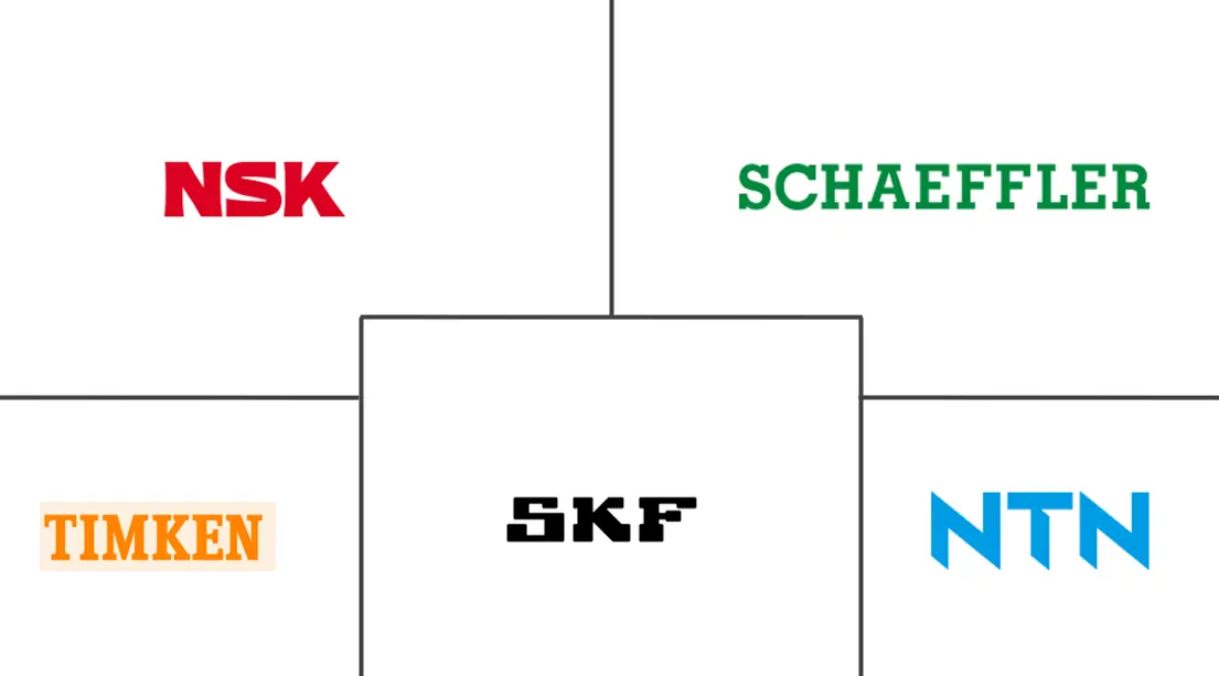 Major players in Automotive Mounted Bearing industry