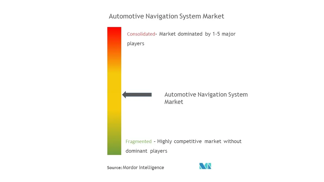 isin Aw Co. Ltd、Alpine Electronics Inc.、Clarion、三菱电机公司、DENSO Corporation、Harman International Industries Inc.