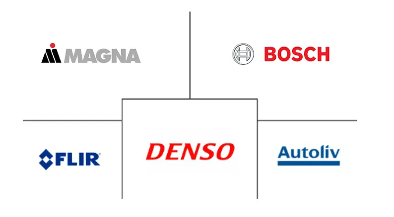 Major players in Automotive Night Vision System industry