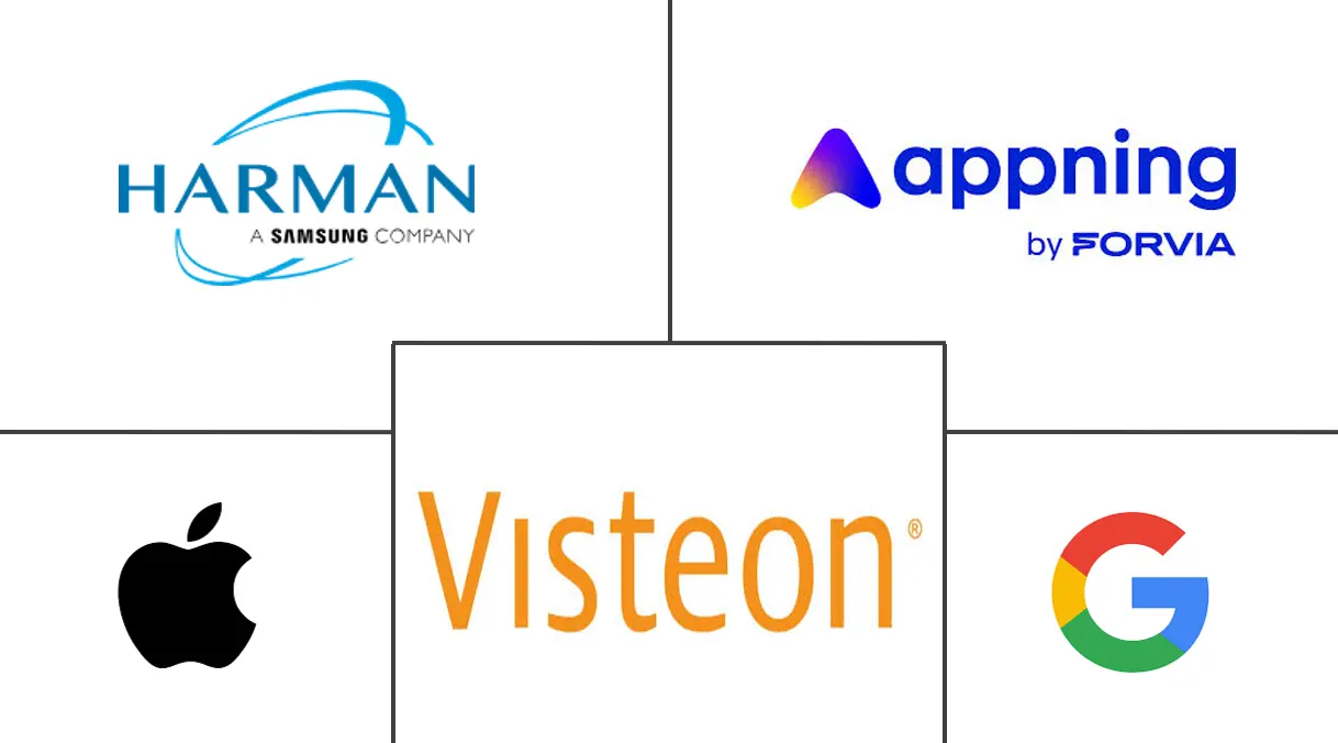 Major players in Automotive OEM App Store industry