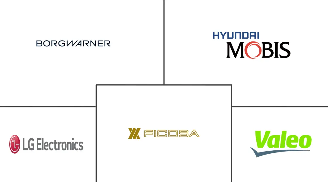 Major players in Automotive On-board Charger industry