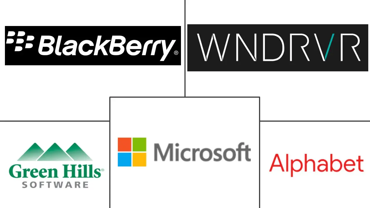 Automotive Operating Systems Market Major Players