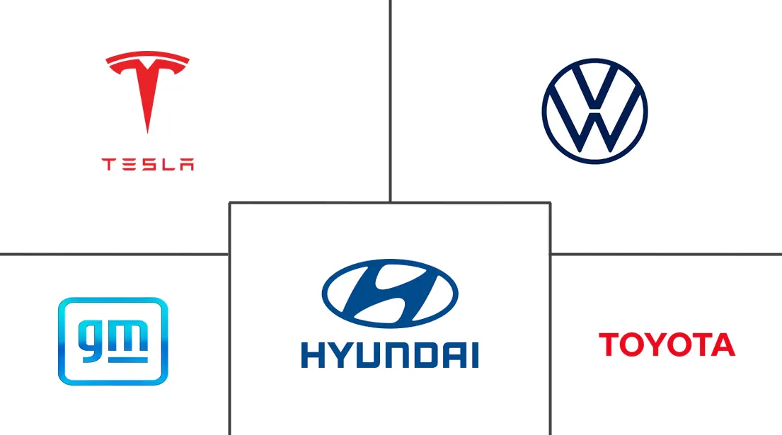 Major players in Automotive Over-the-Air Updates industry