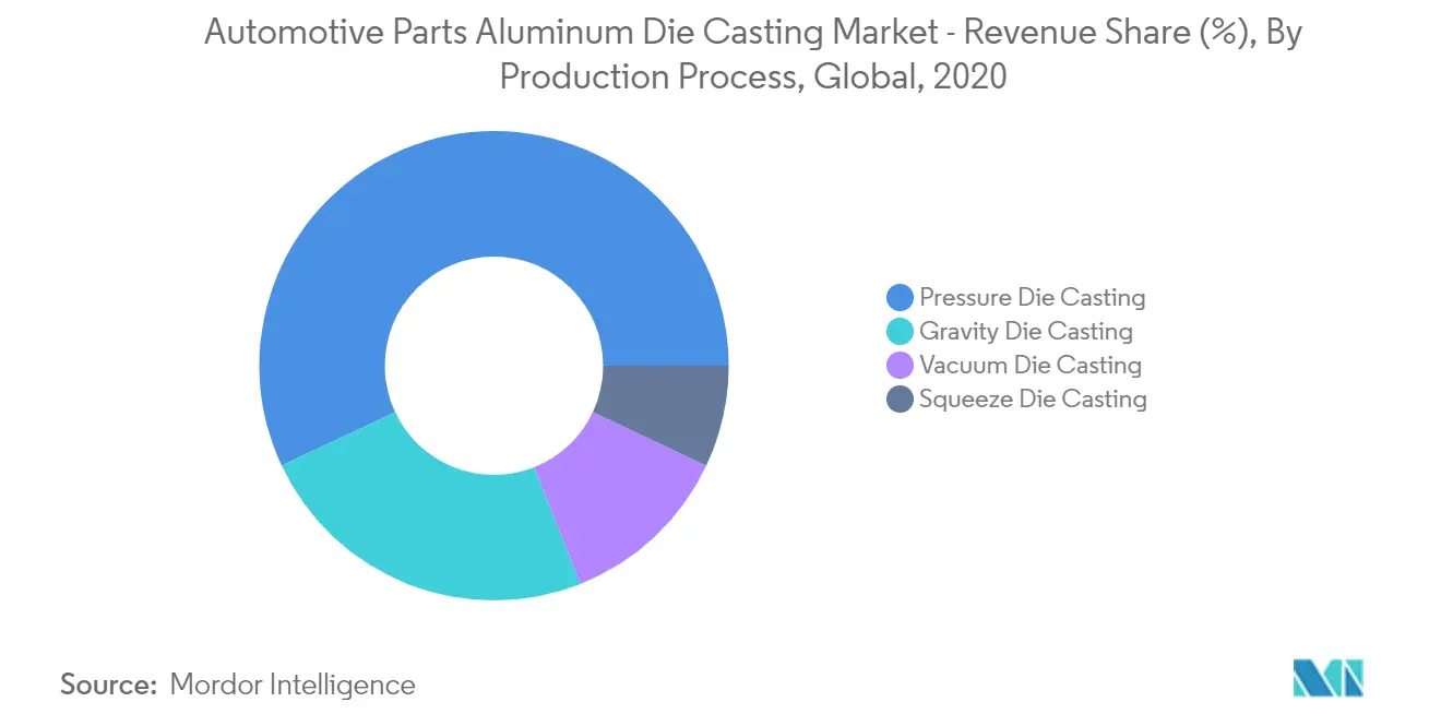Automotive parts aluminum die casting market _key market trend 1