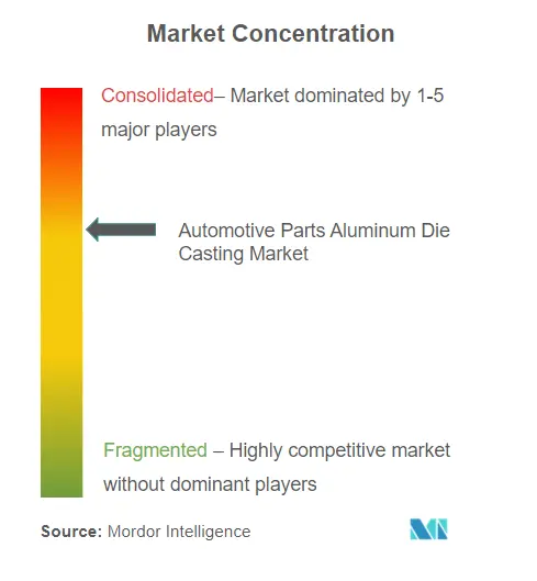 Market concentration- aluminum parts.PNG