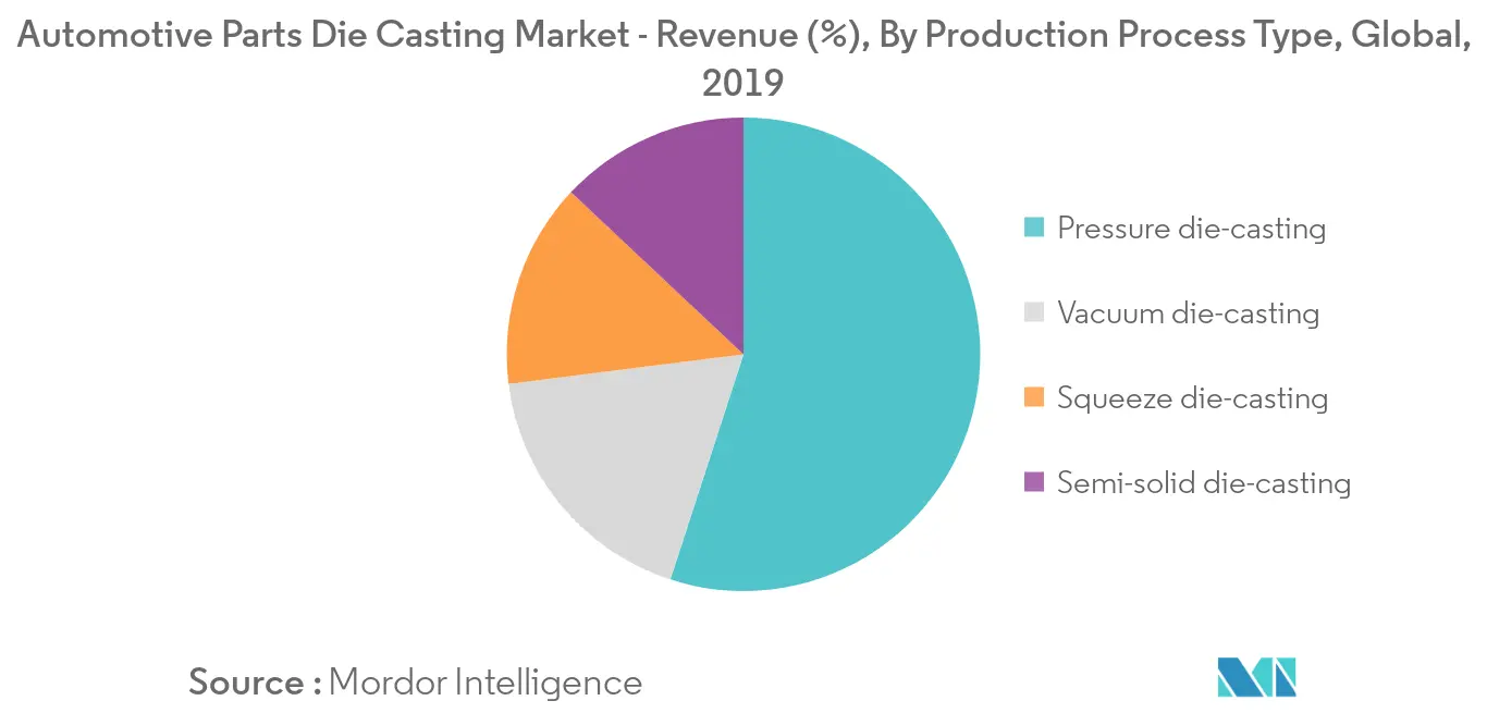 automotive parts die casting market_segment