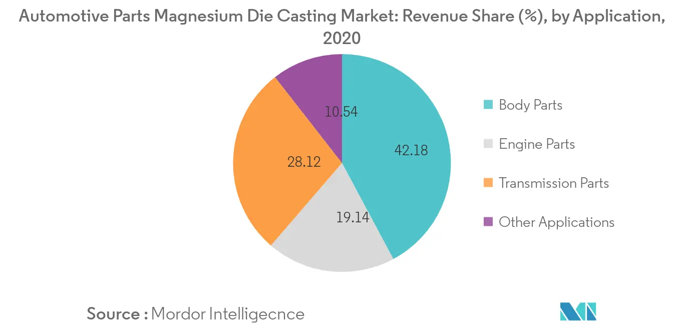 Automotive Parts Magnesium Die Casting Market Trends1