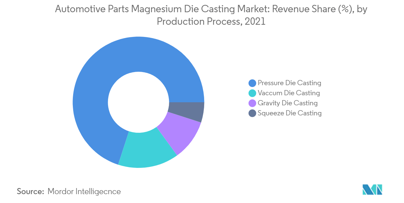 Automotive Parts Magnesium Die Casting Market Trends1