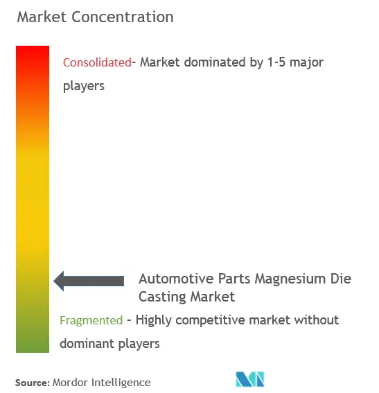 Automotive Parts Magnesium Die Casting Market - CL.png