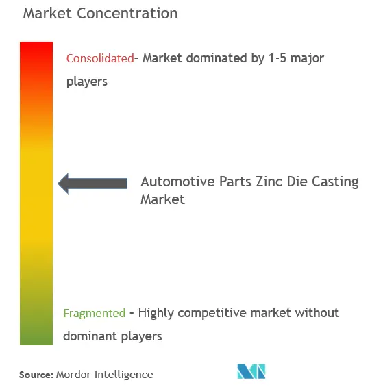 Automotive Parts Zinc Die Casting Market - CL.png
