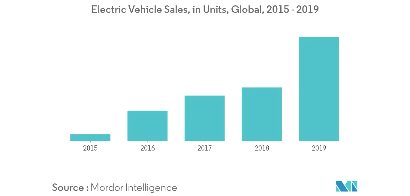 automotive piston system market_segment