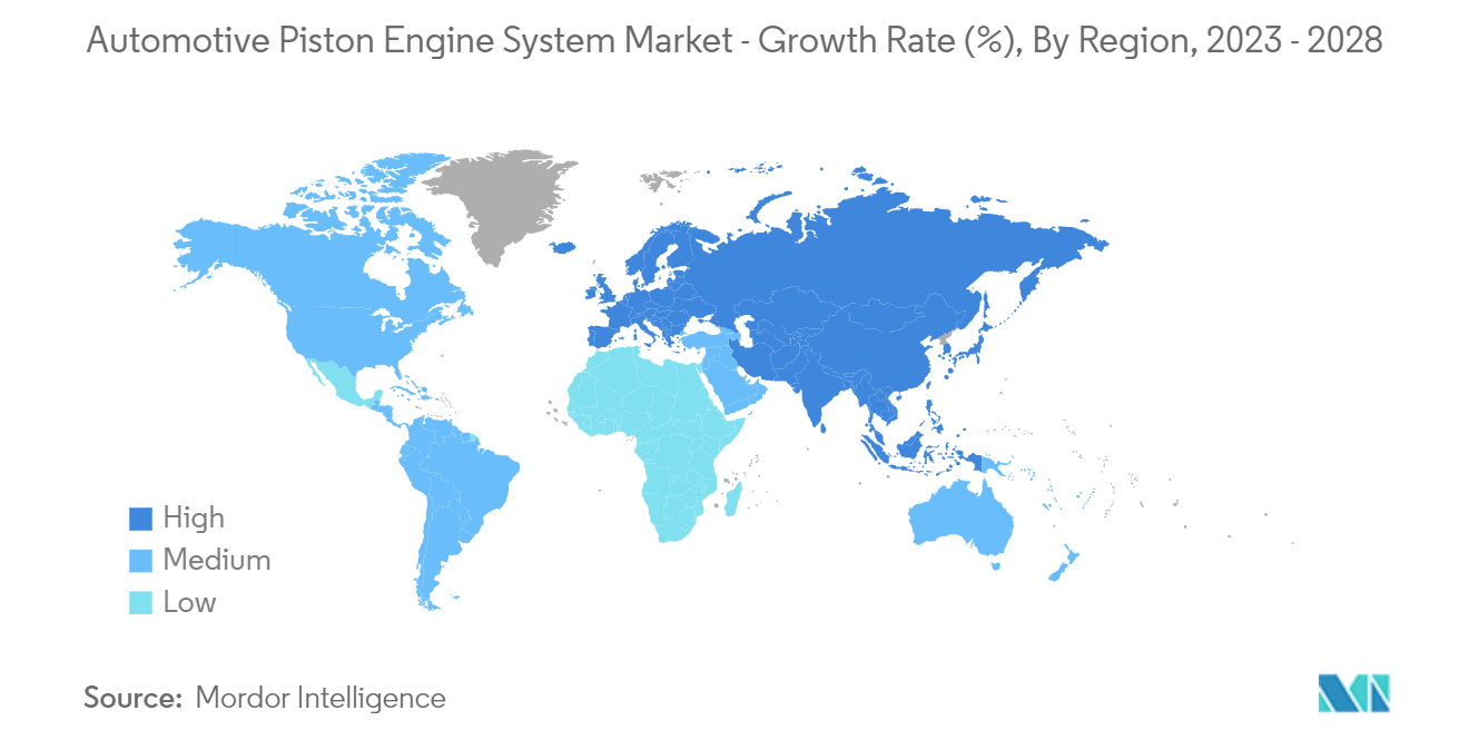 汽车活塞发动机系统市场 - 增长率 (%)，按地区，2023 - 2028