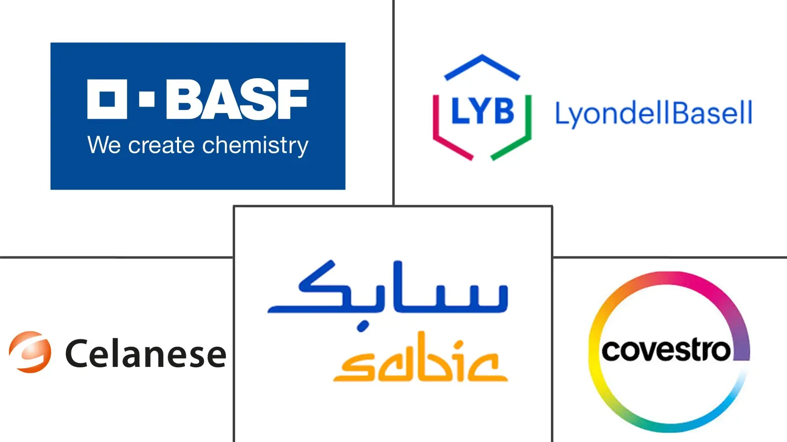 Major players in Automotive Plastic Compounding industry