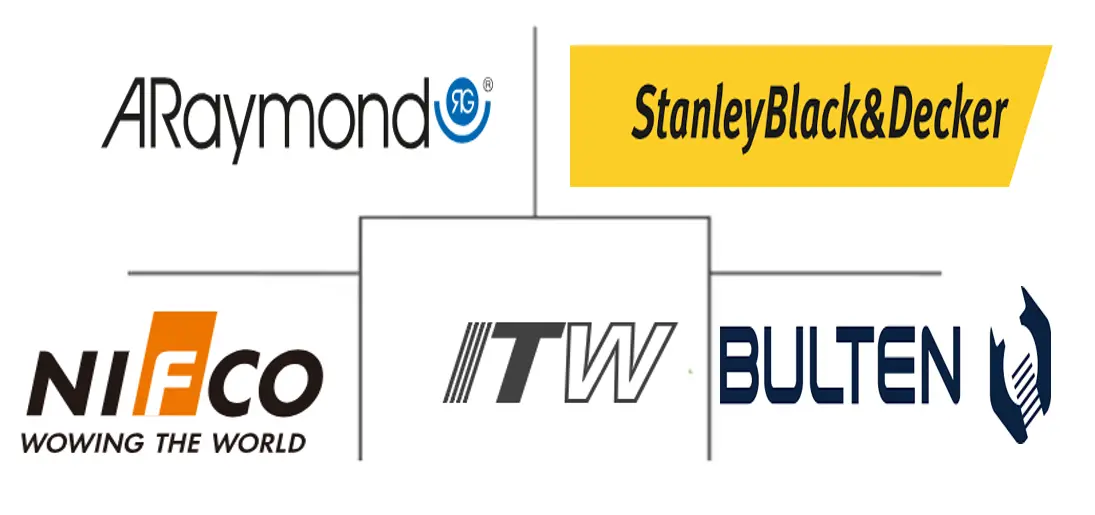 Major players in Automotive Plastic Fasteners industry