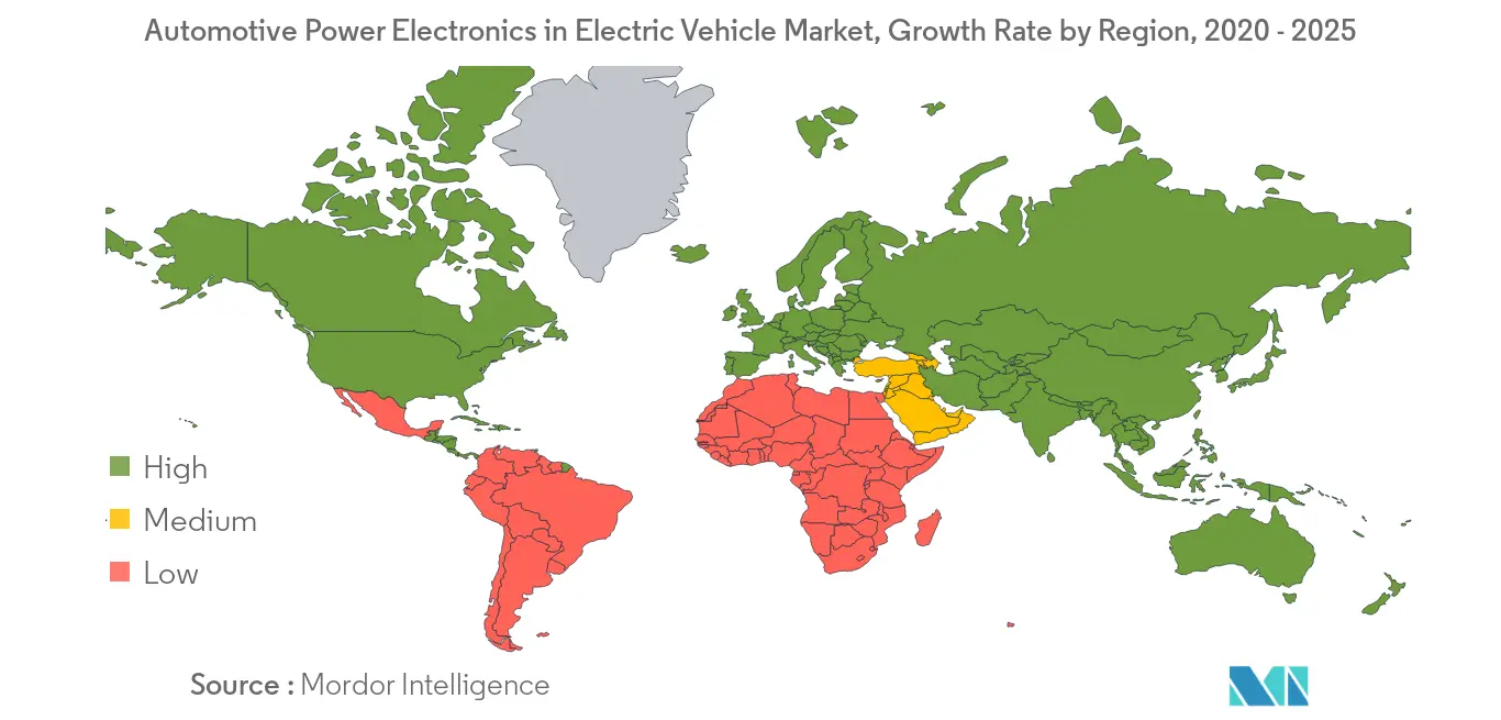 key market trend 2